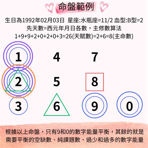 生命靈數流年|生命靈數是什麼？準嗎？教你計算1